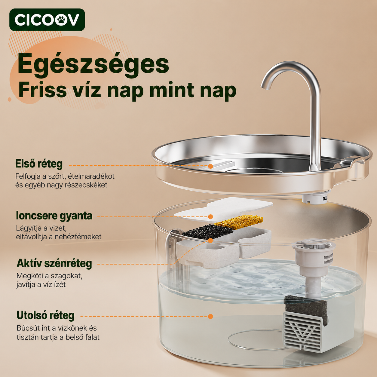 Cicoov 2,2L Rozsdamentes Acél Macska Itató-4