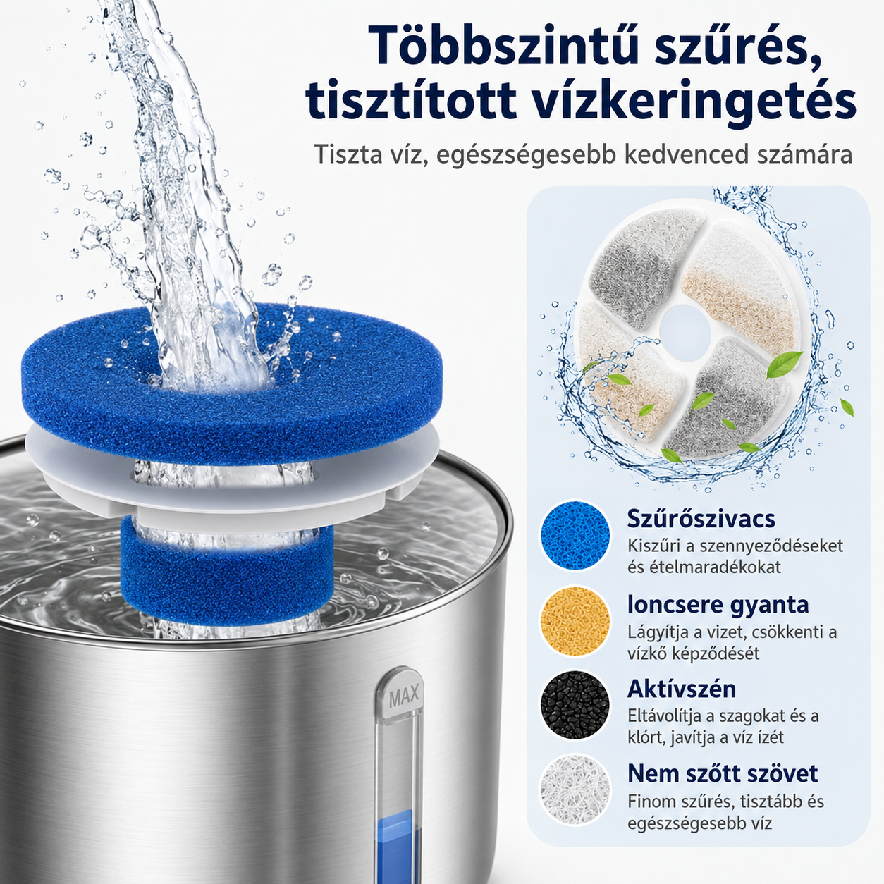 Cicoov 2L Szenzoros Rozsdamentes Acél Macska Itató-5