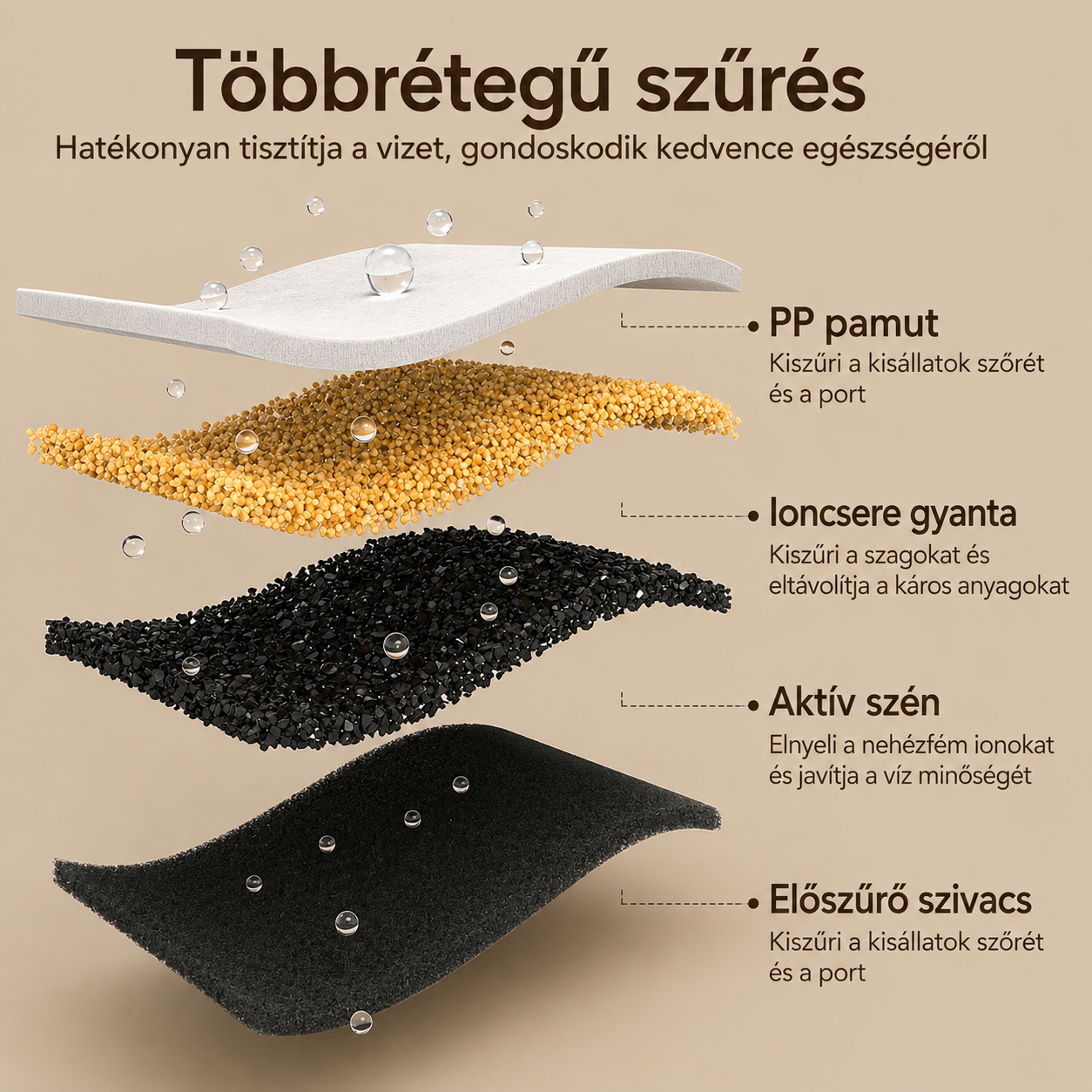 Cicoov 3L Vezeték Nélküli Szenzoros Macska Itató-2