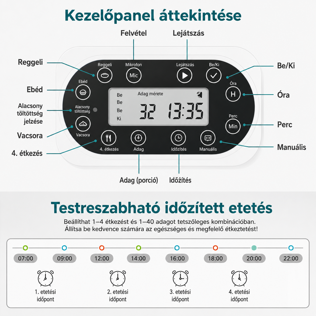 Cicoov 4,5L App-Vezérelt Etető Dupla Tálcaszerkezettel-3