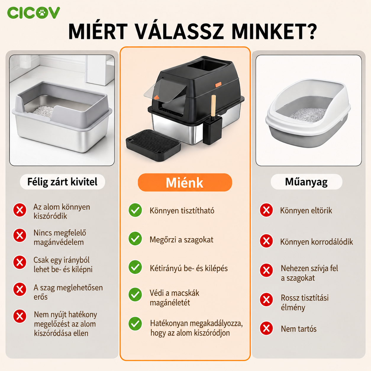 Cicoov Kétirányú Zárt Rozsdamentes Macska WC Dupla Szűrővel-7