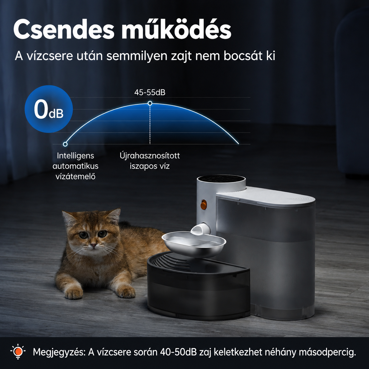 Cicoov Smart Vezeték Nélküli Macska Itató-2
