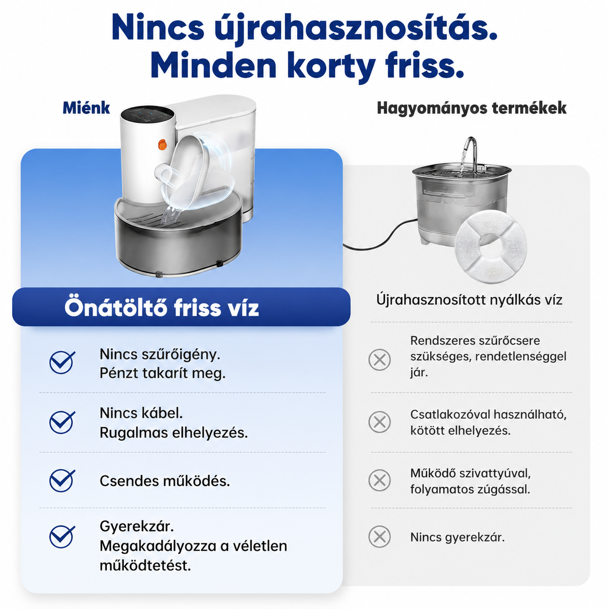 Cicoov Smart Vezeték Nélküli Macska Itató-5