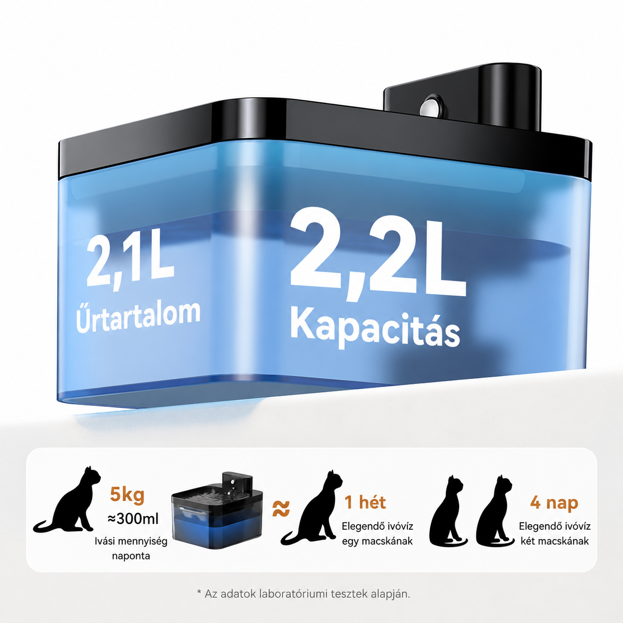 Cicoov Szenzoros Macska Itató 2,2L - Image 6